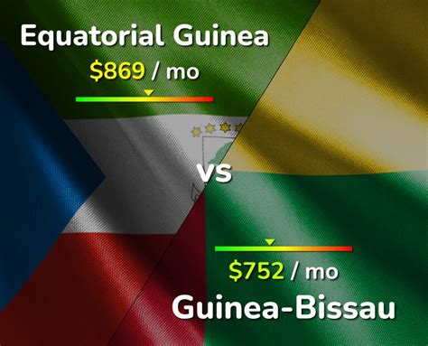 equatorial guinea vs guinea vs guinea bissau